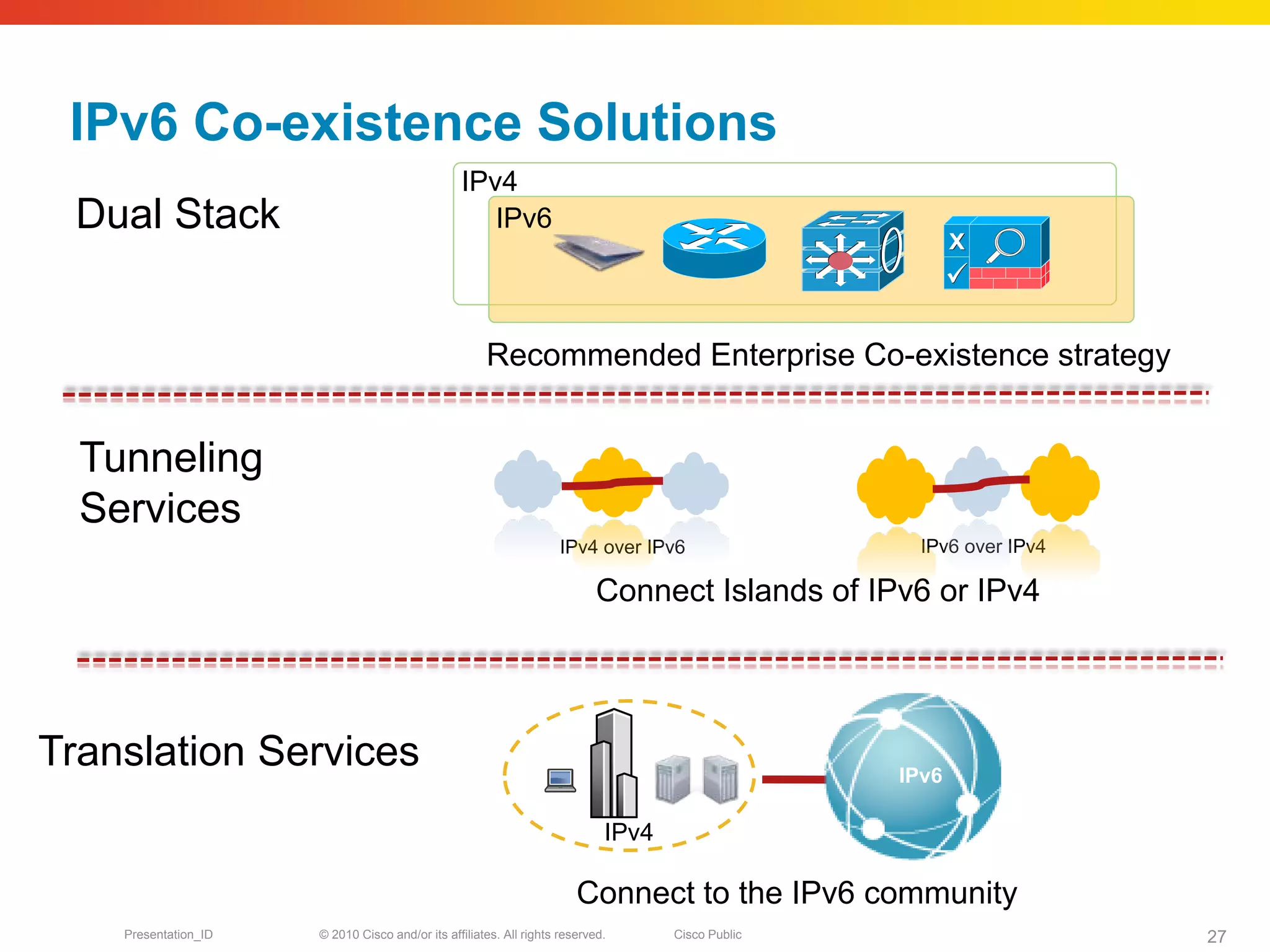 IPv6 Co-existence Solutions
                                                 IPv4
 Dual Stack                                         IPv6



                                                      Recommended Enterprise Co-existence strategy


  Tunneling
  Services
                                                                    IPv4 over IPv6                  IPv6 over IPv4

                                                                            Connect Islands of IPv6 or IPv4


                                                                                                             Business Partners
Translation Services                                                                               IPv6
                                                                                                             Government Agencies
                                                                                                              International Sites
                                                                                                             Remote Workers
                                                                             IPv4                           Internet consumers

                                                                        Connect to the IPv6 community
    Presentation_ID   © 2010 Cisco and/or its affiliates. All rights reserved.      Cisco Public                             27
 