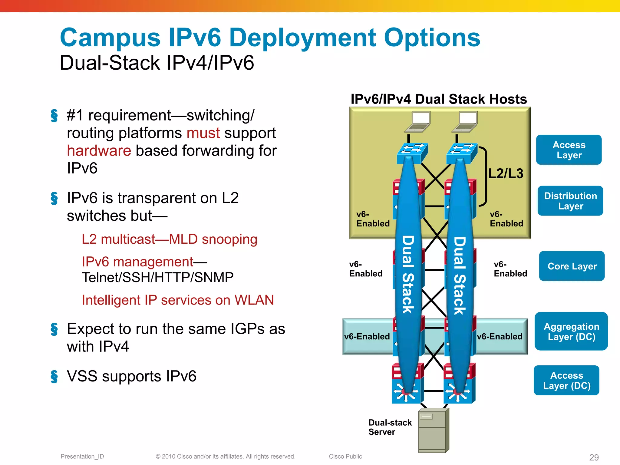 Campus IPv6 Deployment Options
 Dual-Stack IPv4/IPv6
                                                                                     IPv6/IPv4 Dual Stack Hosts
§ #1 requirement—switching/
  routing platforms must support
                                                                                                                                             Access
  hardware based forwarding for                                                                                                               Layer
  IPv6                                                                                                                          L2/L3
§ IPv6 is transparent on L2                                                                                                                Distribution
                                                                                                                                              Layer
  switches but—                                                                        v6-
                                                                                       Enabled
                                                                                                                                v6-
                                                                                                                                Enabled

        L2 multicast—MLD snooping




                                                                                                    Dual Stack


                                                                                                                 Dual Stack
        IPv6 management—                                                             v6-                                         v6-       Core Layer
                                                                                     Enabled                                     Enabled
        Telnet/SSH/HTTP/SNMP
        Intelligent IP services on WLAN

§ Expect to run the same IGPs as                                                   v6-Enabled                                 v6-Enabled
                                                                                                                                           Aggregation
                                                                                                                                            Layer (DC)
  with IPv4
§ VSS supports IPv6                                                                                                                         Access
                                                                                                                                           Layer (DC)


                                                                                             Dual-stack
                                                                                             Server

 Presentation_ID   © 2010 Cisco and/or its affiliates. All rights reserved.   Cisco Public                                                            29
 