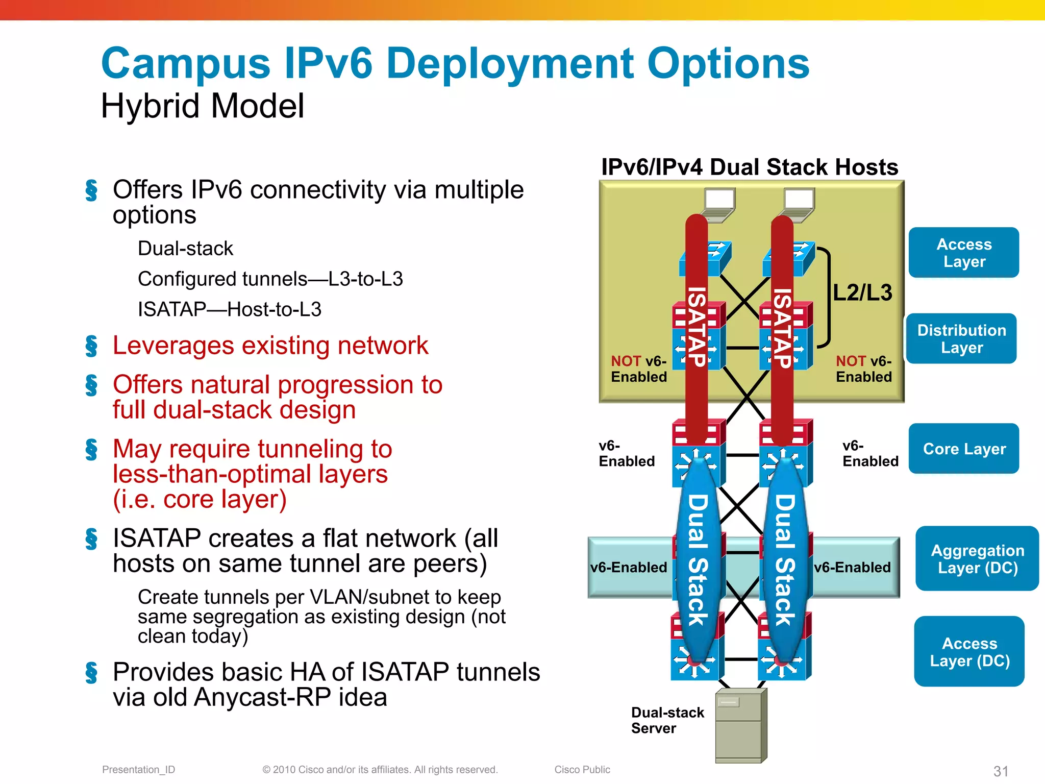 Campus IPv6 Deployment Options
 Hybrid Model
                                                                                          IPv6/IPv4 Dual Stack Hosts
§ Offers IPv6 connectivity via multiple
  options
        Dual-stack                                                                                                                                Access
                                                                                                                                                   Layer
        Configured tunnels—L3-to-L3
                                                                                                                                     L2/L3




                                                                                                         ISATAP


                                                                                                                      ISATAP
        ISATAP—Host-to-L3
                                                                                                                                                Distribution
§ Leverages existing network                                                                   NOT v6-                               NOT v6-
                                                                                                                                                   Layer

§ Offers natural progression to                                                                Enabled                               Enabled

  full dual-stack design
§ May require tunneling to                                                               v6-
                                                                                         Enabled
                                                                                                                                      v6-
                                                                                                                                      Enabled
                                                                                                                                                Core Layer
  less-than-optimal layers
  (i.e. core layer)




                                                                                                         Dual Stack


                                                                                                                      Dual Stack
§ ISATAP creates a flat network (all                                                                                                             Aggregation
  hosts on same tunnel are peers)                                                      v6-Enabled                                  v6-Enabled     Layer (DC)
        Create tunnels per VLAN/subnet to keep
        same segregation as existing design (not
        clean today)                                                                                                                              Access
                                                                                                                                                 Layer (DC)
§ Provides basic HA of ISATAP tunnels
  via old Anycast-RP idea                                                                        Dual-stack
                                                                                                 Server

 Presentation_ID     © 2010 Cisco and/or its affiliates. All rights reserved.   Cisco Public                                                               31
 