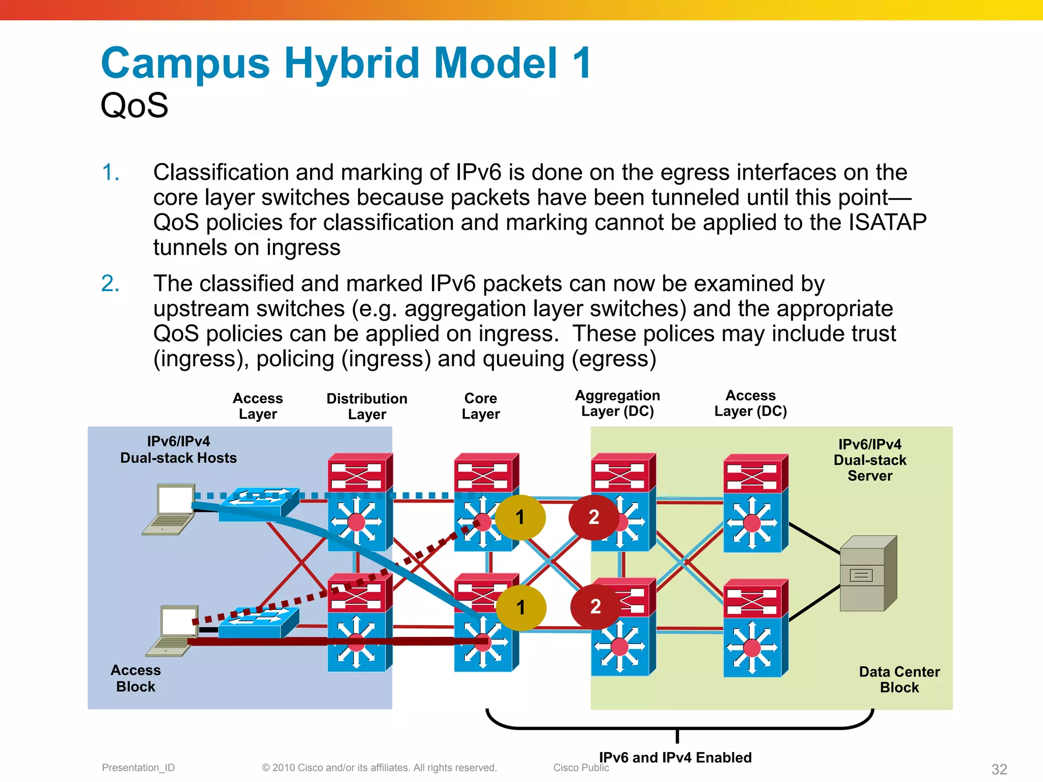 Campus Hybrid Model 1
QoS
1.        Classification and marking of IPv6 is done on the egress interfaces on the
          core layer switches because packets have been tunneled until this point—
          QoS policies for classification and marking cannot be applied to the ISATAP
          tunnels on ingress
2.        The classified and marked IPv6 packets can now be examined by
          upstream switches (e.g. aggregation layer switches) and the appropriate
          QoS policies can be applied on ingress. These polices may include trust
          (ingress), policing (ingress) and queuing (egress)
                  Access             Distribution                    Core                Aggregation          Access
                   Layer                Layer                        Layer                Layer (DC)         Layer (DC)

      IPv6/IPv4                                                                                                           IPv6/IPv4
   Dual-stack Hosts                                                                                                       Dual-stack
                                                                                                                            Server

                                                                                 1          2



                                                                                 1          2


 Access                                                                                                                      Data Center
  Block                                                                                                                        Block



                                                                                              IPv6 and IPv4 Enabled
Presentation_ID       © 2010 Cisco and/or its affiliates. All rights reserved.       Cisco Public                                          32
 