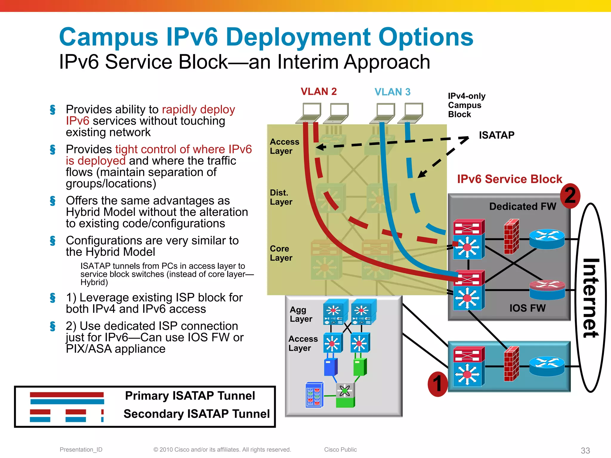 Campus IPv6 Deployment Options
 IPv6 Service Block—an Interim Approach
                                                                                      VLAN 2             VLAN 3       IPv4-only
                                                                                                                      Campus
§ Provides ability to rapidly deploy                                                                                  Block
  IPv6 services without touching
  existing network                                                                                                           ISATAP
                                                                          Access
§ Provides tight control of where IPv6                                    Layer
  is deployed and where the traffic
  flows (maintain separation of
  groups/locations)                                                                                                     IPv6 Service Block
§ Offers the same advantages as
                                                                          Dist.
                                                                          Layer
                                                                                                                                  Dedicated FW
                                                                                                                                                 2
  Hybrid Model without the alteration
  to existing code/configurations
§ Configurations are very similar to
                                                                          Core
  the Hybrid Model                                                        Layer




                                                                                                                                                     Internet
        ISATAP tunnels from PCs in access layer to
        service block switches (instead of core layer—
        Hybrid)
§ 1) Leverage existing ISP block for
  both IPv4 and IPv6 access                                                       Agg                                                IOS FW
                                                                                  Layer
§ 2) Use dedicated ISP connection
  just for IPv6—Can use IOS FW or                                                Access
  PIX/ASA appliance                                                              Layer




                   Primary ISATAP Tunnel
                                                                                                                  1
                                                                                                                          WAN/ISP Block
                   Secondary ISATAP Tunnel
                                                                                      Data Center Block

 Presentation_ID           © 2010 Cisco and/or its affiliates. All rights reserved.       Cisco Public                                               33
 