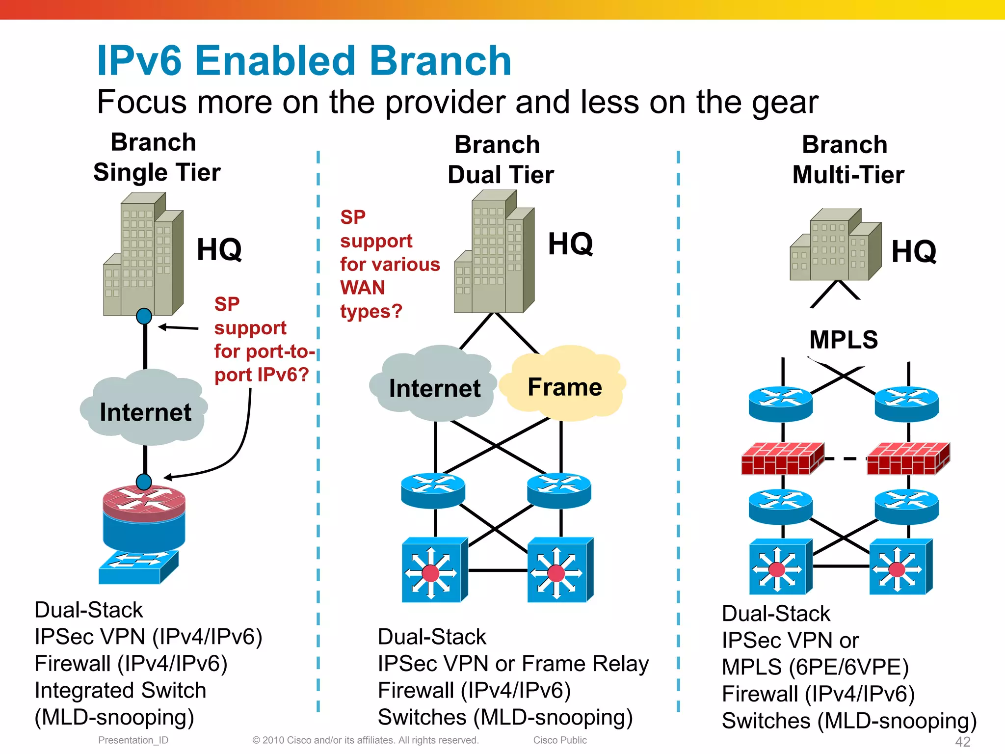 IPv6 Enabled Branch
     Focus more on the provider and less on the gear
      Branch                                                                Branch                          Branch
     Single Tier                                                            Dual Tier                       Multi-Tier
                                                 SP
                       HQ                        support                                  HQ                         HQ
                                                 for various
                                                 WAN
                       SP                        types?
                       support
                       for port-to-                                                                          MPLS
                       port IPv6?
                                                             Internet                  Frame
      Internet




Dual-Stack                                                                                            Dual-Stack
IPSec VPN (IPv4/IPv6)                                     Dual-Stack                                  IPSec VPN or
Firewall (IPv4/IPv6)                                      IPSec VPN or Frame Relay                    MPLS (6PE/6VPE)
Integrated Switch                                         Firewall (IPv4/IPv6)                        Firewall (IPv4/IPv6)
(MLD-snooping)                                            Switches (MLD-snooping)                     Switches (MLD-snooping)
     Presentation_ID        © 2010 Cisco and/or its affiliates. All rights reserved.   Cisco Public                        42
 
