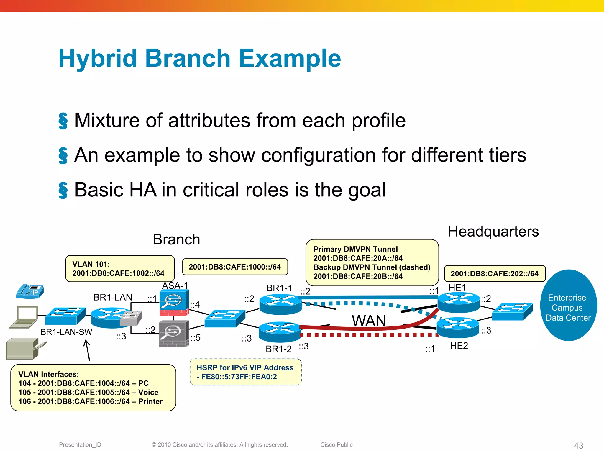 Hybrid Branch Example

          § Mixture of attributes from each profile
          § An example to show configuration for different tiers
          § Basic HA in critical roles is the goal
                                                                                                                               Headquarters
                                     Branch                                                    Primary DMVPN Tunnel
                                                                                               2001:DB8:CAFE:20A::/64
               VLAN 101:                           2001:DB8:CAFE:1000::/64                     Backup DMVPN Tunnel (dashed)
               2001:DB8:CAFE:1002::/64                                                         2001:DB8:CAFE:20B::/64          2001:DB8:CAFE:202::/64
                                         ASA-1                                     BR1-1 ::2                              ::1 HE1
                       BR1-LAN     ::1                                   ::2                                                          ::2               Enterprise
                                                   ::4                                                                                                   Campus
                                                                                                                                                        Data Center
                                   ::2
                                                                                                           WAN                        ::3
     BR1-LAN-SW
                             ::3                   ::5                  ::3
                                                                                  BR1-2 ::3                              ::1   HE2

                                                      HSRP for IPv6 VIP Address
VLAN Interfaces:                                      - FE80::5:73FF:FEA0:2
104 - 2001:DB8:CAFE:1004::/64 – PC
105 - 2001:DB8:CAFE:1005::/64 – Voice
106 - 2001:DB8:CAFE:1006::/64 – Printer




           Presentation_ID          © 2010 Cisco and/or its affiliates. All rights reserved.    Cisco Public                                                  43
 