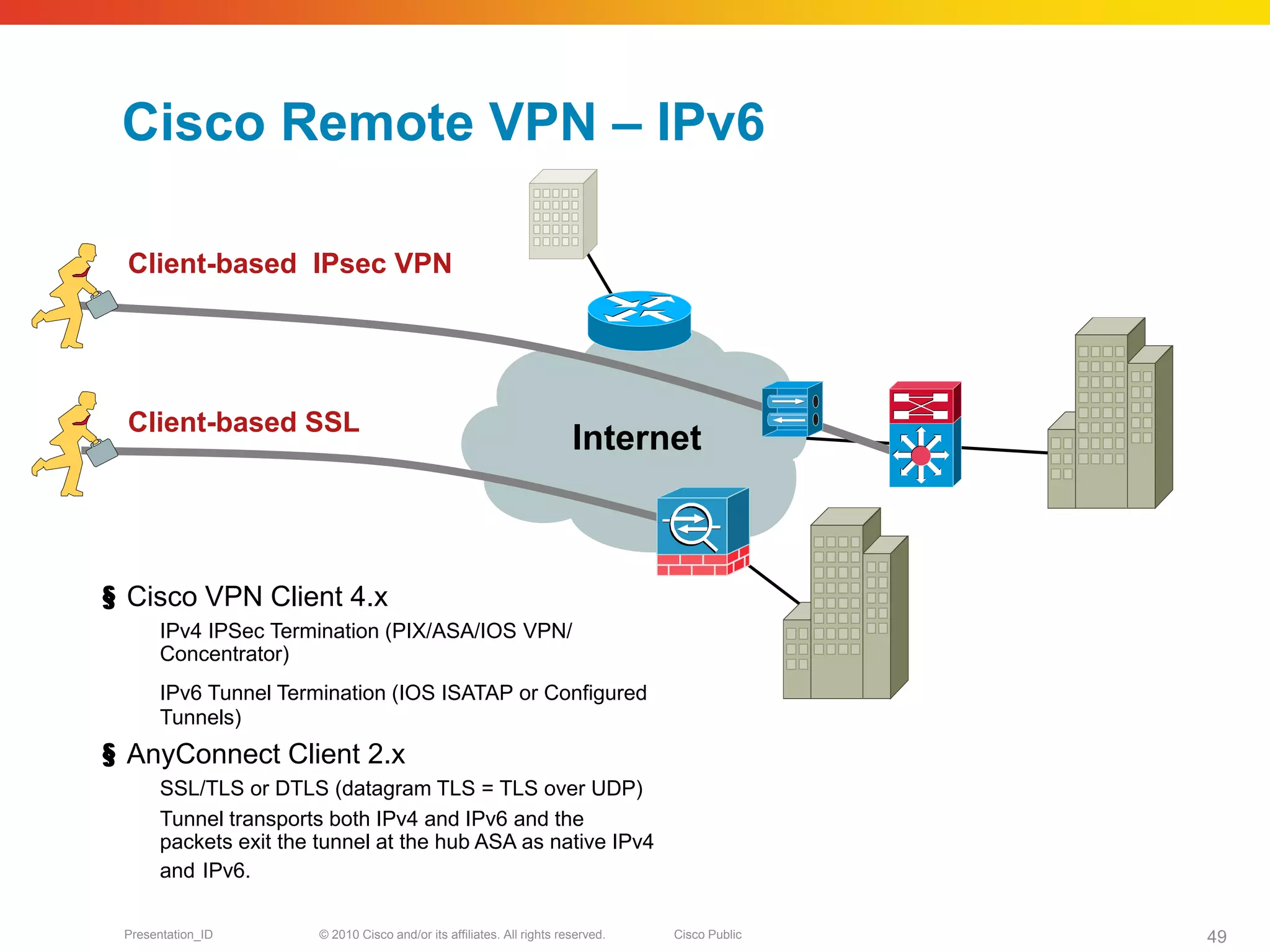 Cisco Remote VPN – IPv6

 Client-based IPsec VPN




 Client-based SSL
                                                                         Internet



§ Cisco VPN Client 4.x
       IPv4 IPSec Termination (PIX/ASA/IOS VPN/
       Concentrator)
       IPv6 Tunnel Termination (IOS ISATAP or Configured
       Tunnels)
§ AnyConnect Client 2.x
       SSL/TLS or DTLS (datagram TLS = TLS over UDP)
       Tunnel transports both IPv4 and IPv6 and the
       packets exit the tunnel at the hub ASA as native IPv4
       and IPv6.

 Presentation_ID        © 2010 Cisco and/or its affiliates. All rights reserved.   Cisco Public   49
 