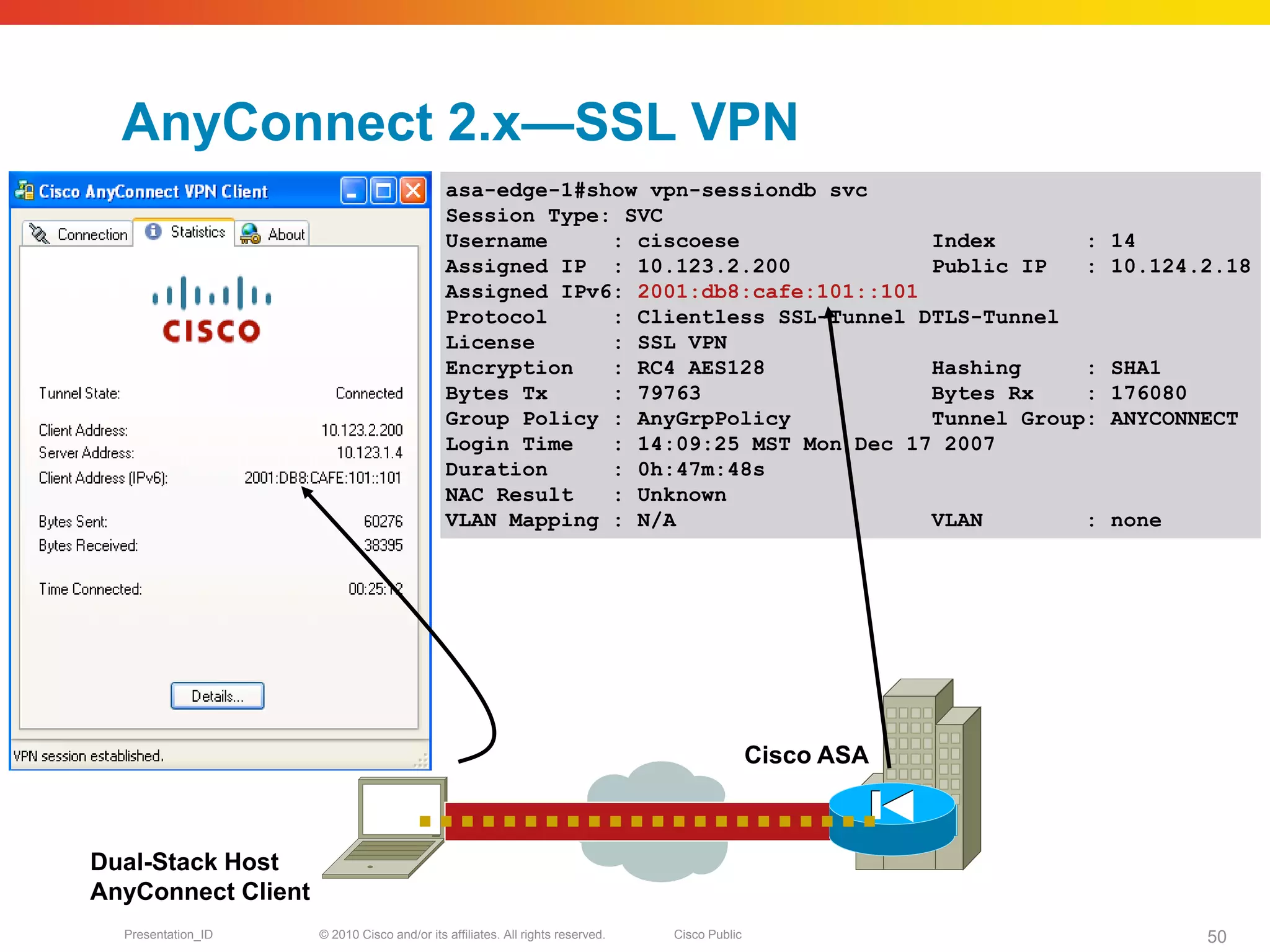 AnyConnect 2.x—SSL VPN
                                            asa-edge-1#show vpn-sessiondb svc
                                            Session Type: SVC
                                            Username     : ciscoese               Index       :           14
                                            Assigned IP : 10.123.2.200            Public IP   :           10.124.2.18
                                            Assigned IPv6: 2001:db8:cafe:101::101
                                            Protocol     : Clientless SSL-Tunnel DTLS-Tunnel
                                            License      : SSL VPN
                                            Encryption   : RC4 AES128             Hashing     :           SHA1
                                            Bytes Tx     : 79763                  Bytes Rx    :           176080
                                            Group Policy : AnyGrpPolicy           Tunnel Group:           ANYCONNECT
                                            Login Time   : 14:09:25 MST Mon Dec 17 2007
                                            Duration     : 0h:47m:48s
                                            NAC Result   : Unknown
                                            VLAN Mapping : N/A                    VLAN        :           none




                                                                                              Cisco ASA



Dual-Stack Host
AnyConnect Client
  Presentation_ID   © 2010 Cisco and/or its affiliates. All rights reserved.   Cisco Public                      50
 