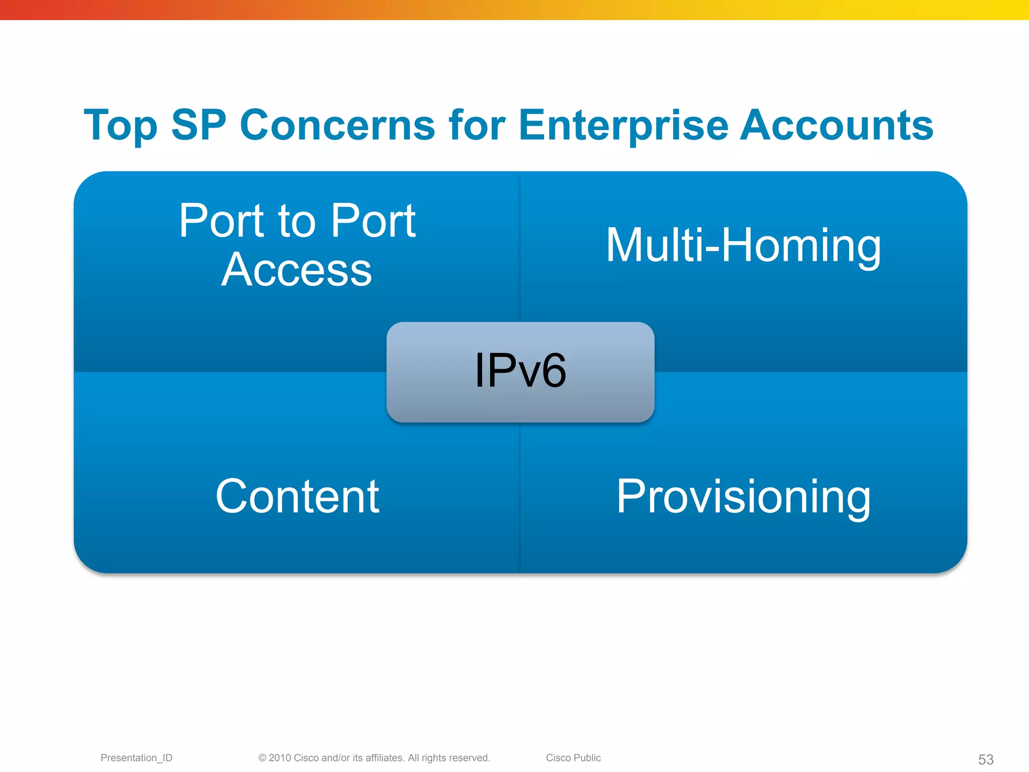Top SP Concerns for Enterprise Accounts

                  Port to Port
                                                                                                Multi-Homing
                   Access

                                                                         IPv6

                   Content                                                                      Provisioning




Presentation_ID       © 2010 Cisco and/or its affiliates. All rights reserved.   Cisco Public                  53
 