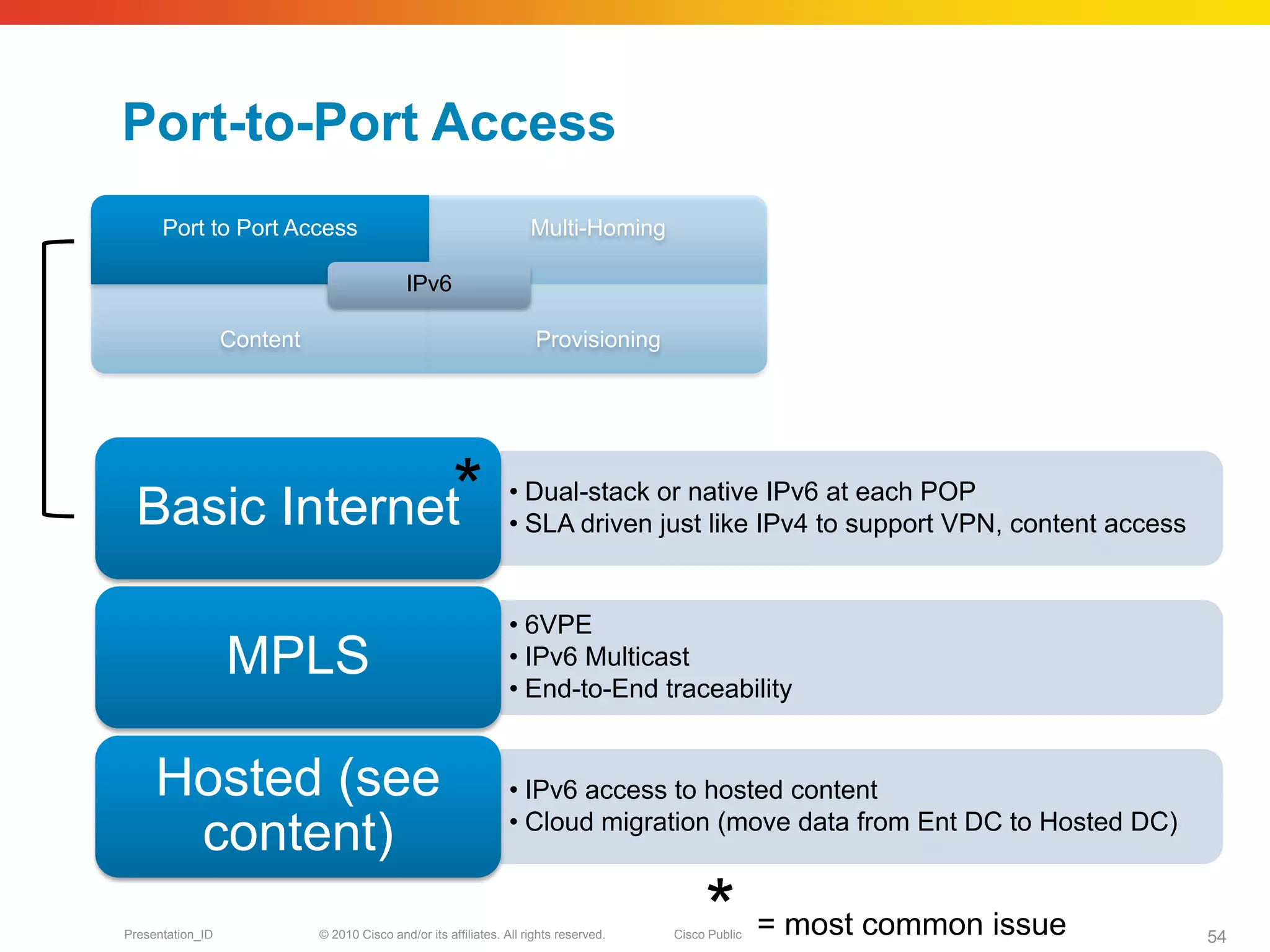 Port-to-Port Access
      Port to Port Access                                            Multi-Homing

                                            IPv6

                  Content                                             Provisioning




  Basic Internet*                                                • Dual-stack or native IPv6 at each POP
                                                                 • SLA driven just like IPv4 to support VPN, content access


                                                                 • 6VPE
                  MPLS                                           • IPv6 Multicast
                                                                 • End-to-End traceability


     Hosted (see                                                 • IPv6 access to hosted content
                                                                 • Cloud migration (move data from Ent DC to Hosted DC)
      content)
Presentation_ID             © 2010 Cisco and/or its affiliates. All rights reserved.        * = most common issue
                                                                                       Cisco Public                           54
 