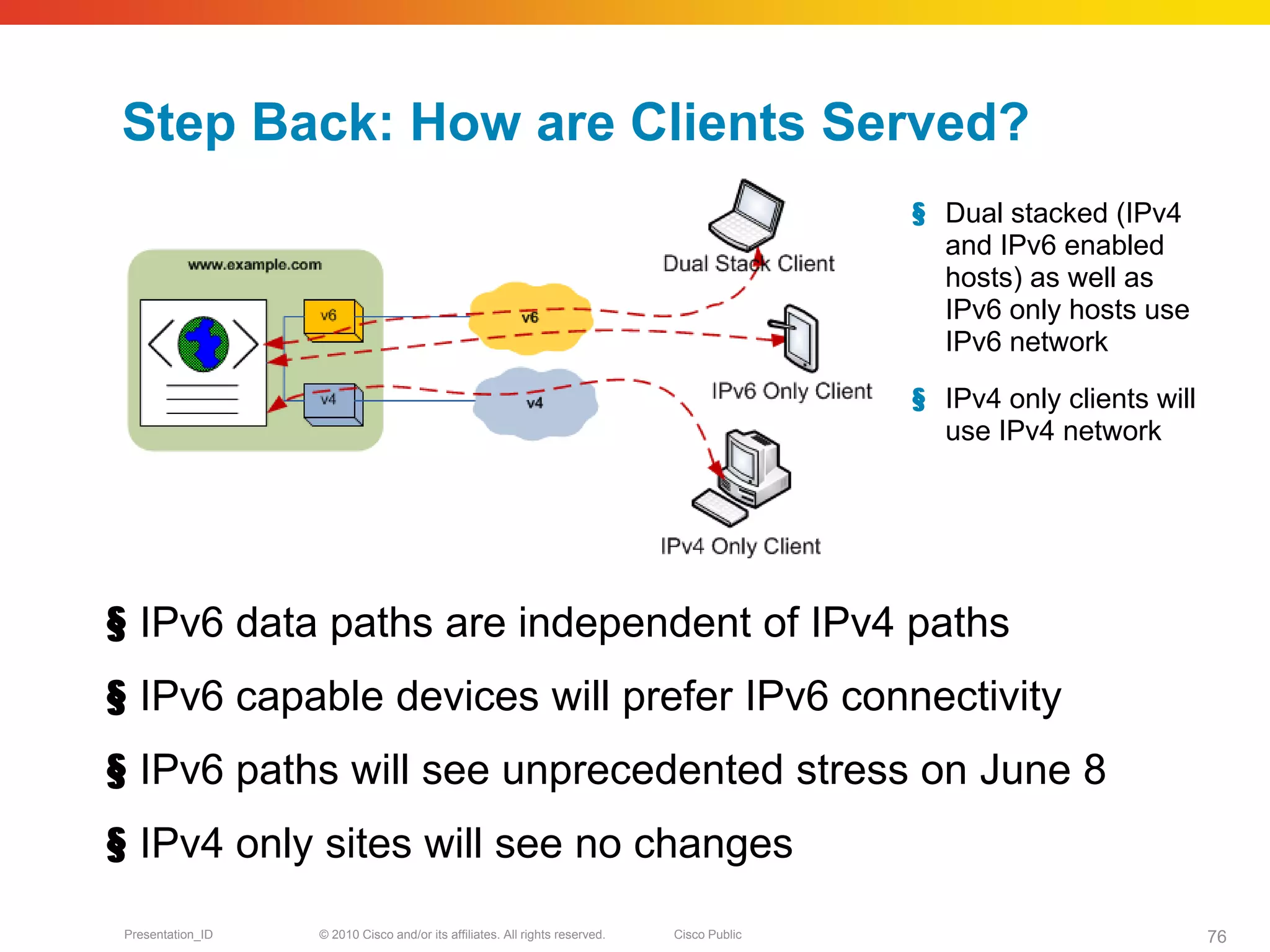Step Back: How are Clients Served?
                                                                                            § Dual stacked (IPv4
                                                                                              and IPv6 enabled
                                                                                              hosts) as well as
                                                                                              IPv6 only hosts use
                                                                                              IPv6 network

                                                                                            § IPv4 only clients will
                                                                                              use IPv4 network




§ IPv6 data paths are independent of IPv4 paths
§ IPv6 capable devices will prefer IPv6 connectivity
§ IPv6 paths will see unprecedented stress on June 8
§ IPv4 only sites will see no changes
Presentation_ID   © 2010 Cisco and/or its affiliates. All rights reserved.   Cisco Public                              76
 