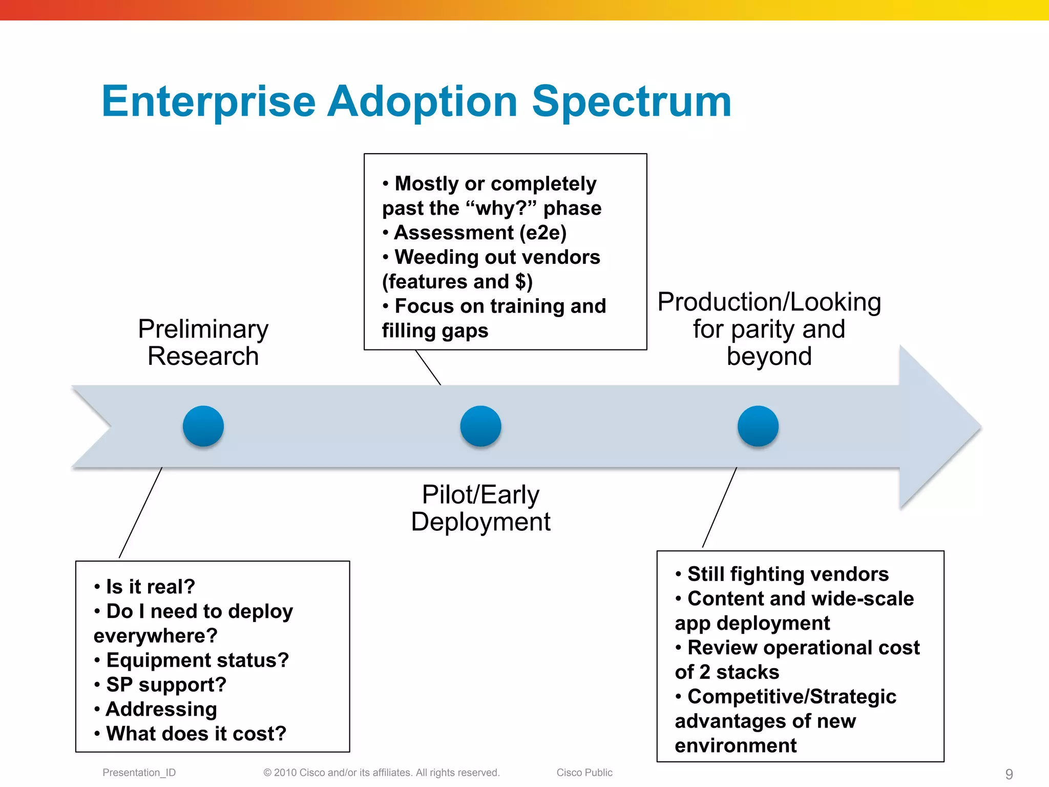 Enterprise Adoption Spectrum
                                             • Mostly or completely
                                             past the “why?” phase
                                             • Assessment (e2e)
                                             • Weeding out vendors
                                             (features and $)
                                             • Focus on training and                        Production/Looking
       Preliminary                           filling gaps                                      for parity and
        Research                                                                                  beyond




                                                     Pilot/Early
                                                    Deployment
                                                                                             • Still fighting vendors
• Is it real?
                                                                                             • Content and wide-scale
• Do I need to deploy
                                                                                             app deployment
everywhere?
                                                                                             • Review operational cost
• Equipment status?
                                                                                             of 2 stacks
• SP support?
                                                                                             • Competitive/Strategic
• Addressing
                                                                                             advantages of new
• What does it cost?
                                                                                             environment
Presentation_ID   © 2010 Cisco and/or its affiliates. All rights reserved.   Cisco Public                                9
 