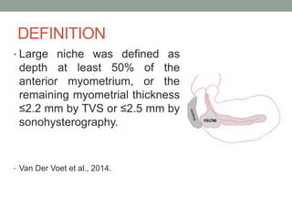 DEFINITION
• Large niche was defined as
depth at least 50% of the
anterior myometrium, or the
remaining myometrial thickness
≤2.2 mm by TVS or ≤2.5 mm by
sonohysterography.
• Van Der Voet et al., 2014.