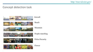 11
Concept	detection	task
http://trecvid.nist.gov/
Aircraft
Beach
Mountain
People marching
Police/Security
Flower
 