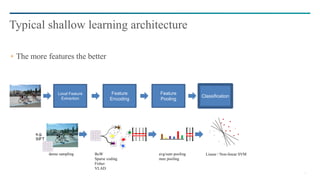 14
The more features the better
Typical shallow learning architecture
e.g.
SIFT
dense sampling
Local Feature
Extraction
Feature
Pooling
Feature
Encoding
Classification
avg/sum pooling
max pooling
BoW
Sparse coding
Fisher
VLAD
Linear / Non-linear SVM
 