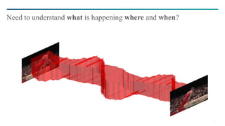 18
Need to understand what is happening where and when?
 