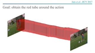 20
Goal: obtain the red tube around the action
Jain et al., IJCV 2017
 