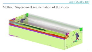 21
Method: Super-voxel segmentation of the video
Jain et al., IJCV 2017
 
