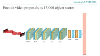 24
Encode video proposals as 15,000 object scores
Jain et al., CVPR 2015
Layer6
Loss
Layer7
Max
pool. 2
3×3
4,096 4,096
Dropout
Dropout
3×33×35×511×11
 