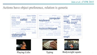 25
Actions have object preference, relation is generic
TypingPlaying Cello Bodyweight squats
Jain et al., CVPR 2015
 