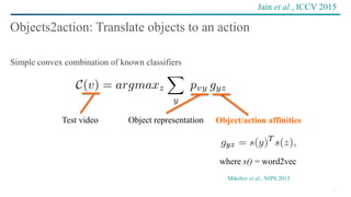28
Simple convex combination of known classifiers
Objects2action: Translate objects to an action
Object representationTest video Object/action affinities
where s() = word2vec
Mikolov et al., NIPS 2013
Jain et al., ICCV 2015
 