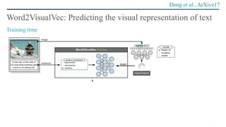 31
Word2VisualVec: Predicting the visual representation of text
Training time
Dong et al., ArXive17
 