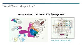 8
How difficult is the problem?
Human	vision	consumes	50%	brain	power…
Van Essen, Science 1992
 