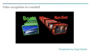 9
Video recognition in a nutshell
Visualization by Jasper Schulte
 