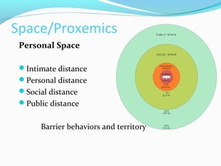 Personal Distance In Communication Cs non verbal communication | PPT
