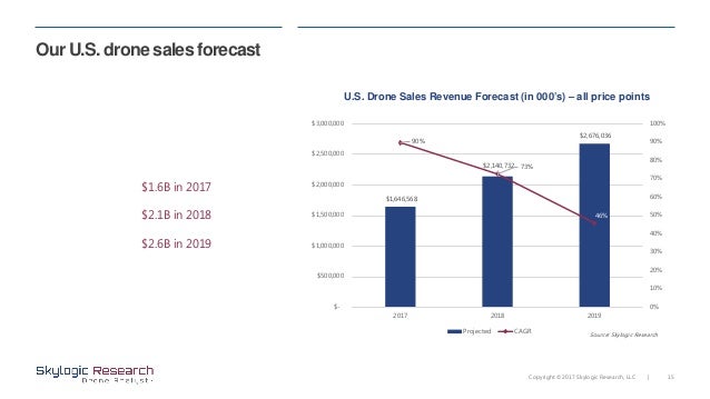 drone sales 2018