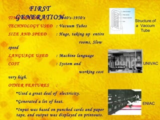 TIME PERIOD :  1940's-1950's TECHNOLOGY USED : Vacuum Tubes SIZE AND SPEED : Huge, taking up  entire  rooms, Slow speed LANGUAGE USED : Machine language COST : System and  working cost very high. OTHER FEATURES :  Used a great deal of  electricity. Generated a lot of heat. Input was based on punched cards and paper tape, and output was displayed on printouts. EXAMPLE : UNIVAC and ENIAC Structure of a  Vaccum Tube UNIVAC ENIAC FIRST GENERATION 