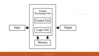 Comprehensive Overview of Computer System Organization and Architecture ...