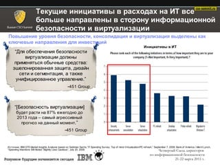 Текущие инициативы в расходах на ИТ все
                        больше направлены в сторону информационной
                        безопасности и виртуализации
Повышение уровня безопасности, консолидация и виртуализация выделены как
ключевые направления для инвестиций
                                                                                                                       Инициативы в ИТ
     “Для обеспечения безопасности
         виртуализации должны
     применяться обычные средства:
    эшелонированная защита, дизайн
       сети и сегментация, а также
      унифицированное управление.”
                            -451 Group



      “[Безопасность виртуализации]
       будет расти на 87% ежегодно до
       2013 года – самый агрессивный
         прогноз на данный момент.”
                                                 -451 Group


И сточник: IBM GTS Market Insights Analysis based on Goldman Sachs,“IT Spending Survey: Top of mind-Virtualization/PC refresh,” September 7, 2009; Bank of America / Merril Lynch,
“Spending Intentions Still Muted; Slightly Less Cautious”, July 20, 2009                                                            Четвертый Съезд директоров
                                                                                                                            по информационной безопасности
                                                                                                                                         21-22 марта 2011 г.
 