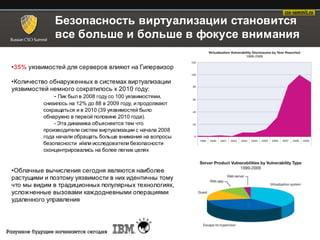 Безопасность виртуализации становится
               все больше и больше в фокусе внимания

•35% уязвимостей для серверов влияют на Гипервизор

•Количество обнаруженных в системах виртуализации
уязвимостей немного сократилось к 2010 году:
             - Пик был в 2008 году со 100 уязвимостями,
           снизилось на 12% до 88 в 2009 году, и продолжают
           сокращаться и в 2010 (39 уязвимостей было
           обнаружно в первой половине 2010 года).
               - Эта динамика объясняется тем что
           производители систем виртуализации с начала 2008
           года начали обращать больше внимания на вопросы
           безопасности и/или исследователи безопасности
           сконцентрировались на более легких целях


•Облачные вычисления сегодня являются наиболее
растущими и поэтому уязвимости в них идентичны тому
что мы видим в традиционных популярных технологиях,
усложненные вызовами каждодневными операциями
удаленного управления


                                                                   Четвертый Съезд директоров
                                                              по информационной безопасности
                                                                            21-22 марта 2011 г.
 