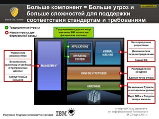 Больше компонент = Больше угроз и
              больше сложностей для поддержки
              соответствия стандартам и требованиям
   Традиционные угрозы
                         Традиционные угрозы могут
   Новые угрозы для        атаковать ВМ только как
   Виртуальной среды         физические системы

                                                                       Беспорядочное
                                                                         разрастание
                                                                     ——————————
                                                                       Динамическое
     Управление
                                                                     перераспределение
    уязвимостями
                                                                     ——————————
 ——————————
                                                                          Захват ВМ
    Безопасность
хранилищ служебных
   и программных                                                        Распределение
       данных                                                              ресурсов
 ——————————                                                           ——————————
   Требует новых                                                      Единая точка отказа
      навыков

                                                                     Невидимые Руткиты
                                                                     на аппаратном уровне
                                                                      ——————————
                                                                     Вирт. NICи и Ресурсы
                                                                        теперь мишень


                                                          Четвертый Съезд директоров
                                                     по информационной безопасности
                                                                   21-22 марта 2011 г.
 