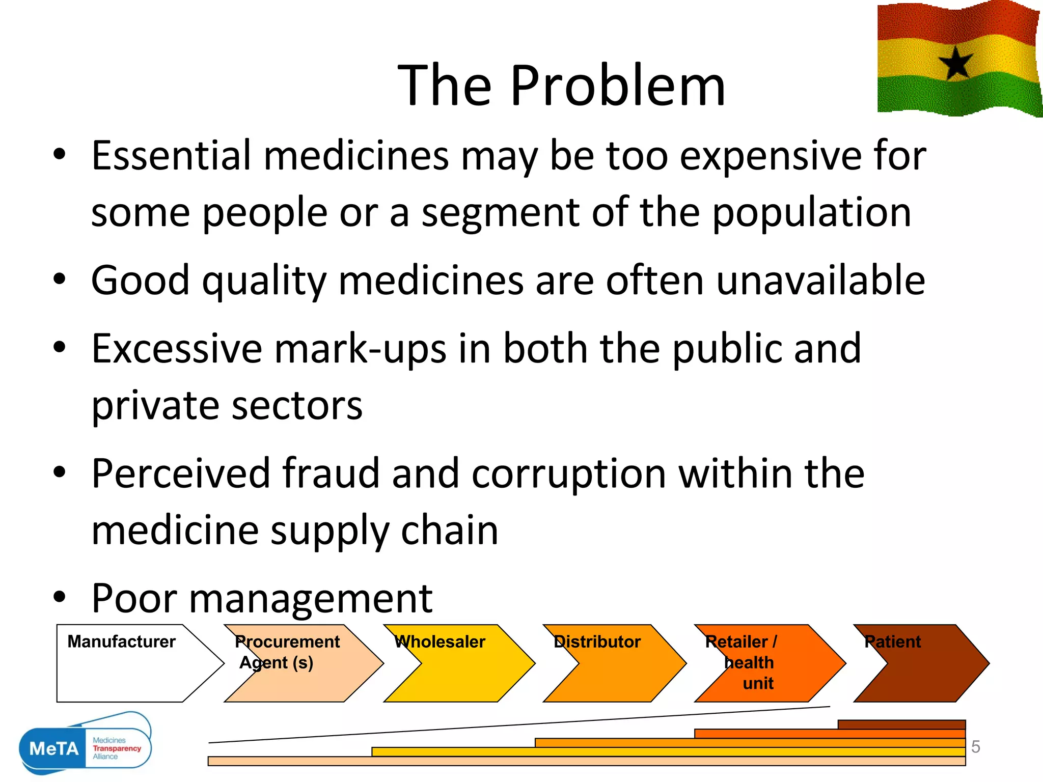 The Problem Essential medicines may be too expensive for some people or a segment of the population Good quality medicines are often unavailable Excessive mark-ups in both the public and private sectors Perceived fraud and corruption within the medicine supply chain Poor management Manufacturer Procurement Agent (s) Wholesaler Distributor Retailer / health unit Patient 