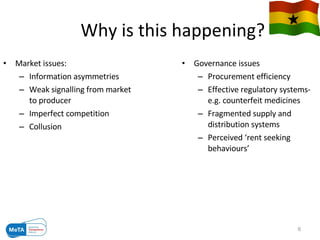 Why is this happening? Market issues: Information asymmetries Weak signalling from market to producer Imperfect competition Collusion Governance issues Procurement efficiency Effective regulatory systems-e.g. counterfeit medicines Fragmented supply and distribution systems Perceived ‘rent seeking behaviours’ 