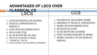 LSCS CCS
1. LESS INCISIONAL BLEEDING
2. MUSCLE APPOSITION IS
PERFECT
3. LESS WOUND DIHISCENCE
4. HEALS BETTER
5. SCAR RUPTURE IS LESS
6. POST OP COMFORT IS MORE.
7. COSMETIC VALUE
8. LESS CHANCE OF INCISIONAL HERNIA
.
1. INCISIONAL BLEEDING MORE
2. IMPERFECT MUSCLE APPOSITION
3. MORE WOUND DIHISCENCE
4. HEALING IS LESS
5. SCAR RUPTURE IS MORE
6. POST OP DISCOMFORT IS MORE.
7. MORE CHANCE OF INCISIONAL
HERNIA
ADVANTAGES OF LSCS OVER
CLASSICAL CS
 