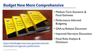 • Medium-Term Economic &
Fiscal Estimates
• Performance Informed
Budgeting
• GAA-as-Release Document
• Improved Narrative Discussions
• Fiscal Risks Analysis &
Disclosure
 