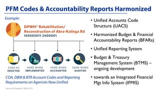 • Unified Accounts Code
Structure (UACS)
• Harmonized Budget & Financial
Accountability Reports (BFARs)
• Unified Reporting System
• Budget & Treasury
Management System (BTMS) –
ongoing development
• towards an Integrated Financial
Mgt Info System (IFMIS)
 
