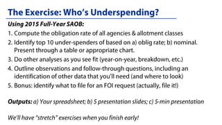 Budget Data Dentistry