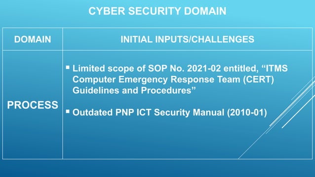 CSOC Process component.pptx | Information and Network Security | Computing