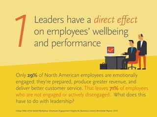 Only 29% of North American employees are emotionally
engaged: they’re prepared, produce greater revenue, and
deliver bette...