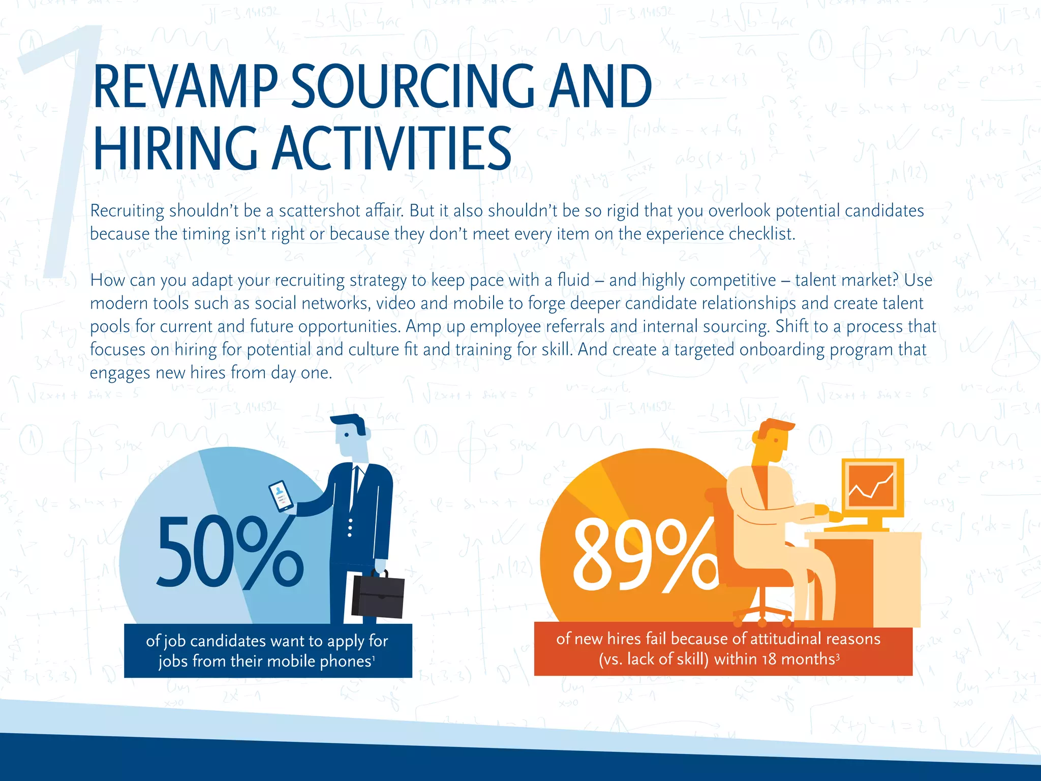 50%
1REVAMPSOURCINGAND
HIRINGACTIVITIES
Recruiting shouldn’t be a scattershot affair. But it also shouldn’t be so rigid that you overlook potential candidates
because the timing isn’t right or because they don’t meet every item on the experience checklist.
How can you adapt your recruiting strategy to keep pace with a fluid – and highly competitive – talent market? Use
modern tools such as social networks, video and mobile to forge deeper candidate relationships and create talent
pools for current and future opportunities. Amp up employee referrals and internal sourcing. Shift to a process that
focuses on hiring for potential and culture fit and training for skill. And create a targeted onboarding program that
engages new hires from day one.
89%
of job candidates want to apply for
jobs from their mobile phones1
of new hires fail because of attitudinal reasons
(vs. lack of skill) within 18 months3
 