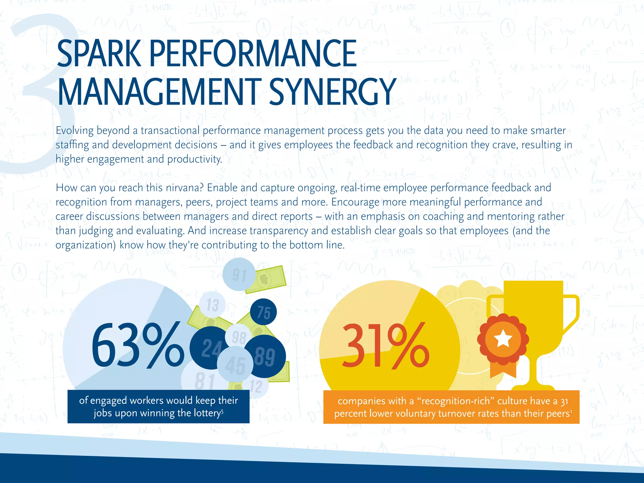 3Evolving beyond a transactional performance management process gets you the data you need to make smarter
staffing and development decisions – and it gives employees the feedback and recognition they crave, resulting in
higher engagement and productivity.
How can you reach this nirvana? Enable and capture ongoing, real-time employee performance feedback and
recognition from managers, peers, project teams and more. Encourage more meaningful performance and
career discussions between managers and direct reports – with an emphasis on coaching and mentoring rather
than judging and evaluating. And increase transparency and establish clear goals so that employees (and the
organization) know how they’re contributing to the bottom line.
SPARKPERFORMANCE
MANAGEMENTSYNERGY
31%
companies with a “recognition-rich” culture have a 31
percent lower voluntary turnover rates than their peers1
63%
of engaged workers would keep their
jobs upon winning the lottery5
 