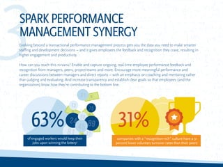3Evolving beyond a transactional performance management process gets you the data you need to make smarter
staffing and development decisions – and it gives employees the feedback and recognition they crave, resulting in
higher engagement and productivity.
How can you reach this nirvana? Enable and capture ongoing, real-time employee performance feedback and
recognition from managers, peers, project teams and more. Encourage more meaningful performance and
career discussions between managers and direct reports – with an emphasis on coaching and mentoring rather
than judging and evaluating. And increase transparency and establish clear goals so that employees (and the
organization) know how they’re contributing to the bottom line.
SPARKPERFORMANCE
MANAGEMENTSYNERGY
31%
companies with a “recognition-rich” culture have a 31
percent lower voluntary turnover rates than their peers1
63%
of engaged workers would keep their
jobs upon winning the lottery5
 