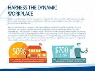 4Work can and does happen anytime and anywhere – not just in the office from 9 to 5. Luckily, today’s technologies
make it easier for employers to intertwine physical, mobile and virtual workspaces in ways that encourage more
communication and collaboration.
How can your organization capture the collective knowledge of your workforce and ensure pockets of critical
information aren’t hidden? Transform your talent management system into a one-stop resource that gives
employees quick and easy access to the right people, information and resources they need to do their jobs. Provide
user profiles that curate all of an employee’s system activity in a central place. And employ collaboration and project
management tools to enable real-time networking, activity tracking and sharing of information across job functions,
teams and time zones. The more active the participation, the more data organizations can capture for pinpointing
where valuable expertise, skills and competencies reside.
HARNESSTHEDYNAMIC
WORKPLACE
of U.S. workforce (64 million employees) have jobs that
accommodate at least part-time telecommuting6
$700BILLION
what U.S. businesses would save per year if these
workers telecommuted just half the time6
50%
 