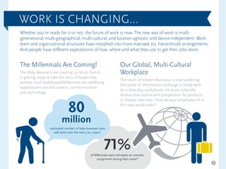 Whether you’re ready for it or not, the future of work is now. The new way of work is multi-
generational, multi-geographical, multi-cultural, and location-agnostic and device-independent. Work-
team and organizational structures have morphed into more matrixed (vs. hierarchical) arrangements.
And people have different expectations of how, where and what they use to get their jobs done.
The Millennials Are Coming!
The Baby Boomers are starting to retire, Gen X
is getting ready to take the reins of leadership,
and the much-ballyhooed Millennials are redefining
expectations around careers, communication
and technology.
Our Global, Multi-Cultural
Workplace
The reach of modern business is ever-widening,
the speed of information exchange is break-neck
on a slow day, workplaces are more culturally
diverse than before and competition for products
is sharper than ever. How do your employees fit in
this new world order?
WORK IS CHANGING…
80
million
estimated number of baby boomers who
will retire over the next 5 to 7 years1
71%of Millennials want and expect an overseas
assignment during their career2
2
 