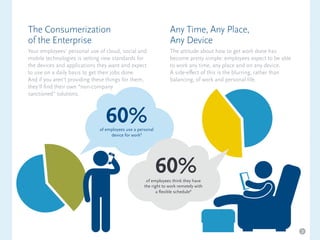 The Consumerization
of the Enterprise
Your employees’ personal use of cloud, social and
mobile technologies is setting new standards for
the devices and applications they want and expect
to use on a daily basis to get their jobs done.
And if you aren’t providing these things for them,
they’ll find their own “non-company
sanctioned” solutions.
Any Time, Any Place,
Any Device
The attitude about how to get work done has
become pretty simple: employees expect to be able
to work any time, any place and on any device.
A side-effect of this is the blurring, rather than
balancing, of work and personal life.
60%of employees use a personal
device for work3
60%of employees think they have
the right to work remotely with
a flexible schedule4
3
 