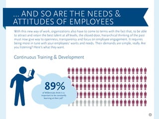 With this new way of work, organizations also have to come to terms with the fact that, to be able
to attract and retain the best talent at all levels, the closed-door, hierarchical thinking of the past
must now give way to openness, transparency and focus on employee engagement. It requires
being more in tune with your employees’ wants and needs. Their demands are simple, really. Are
you listening? Here’s what they want.
Continuous Training & Development
… AND SO ARE THE NEEDS &
ATTITUDES OF EMPLOYEES
89%of Millennials think it is
important to be constantly
learning at their job5
4
 