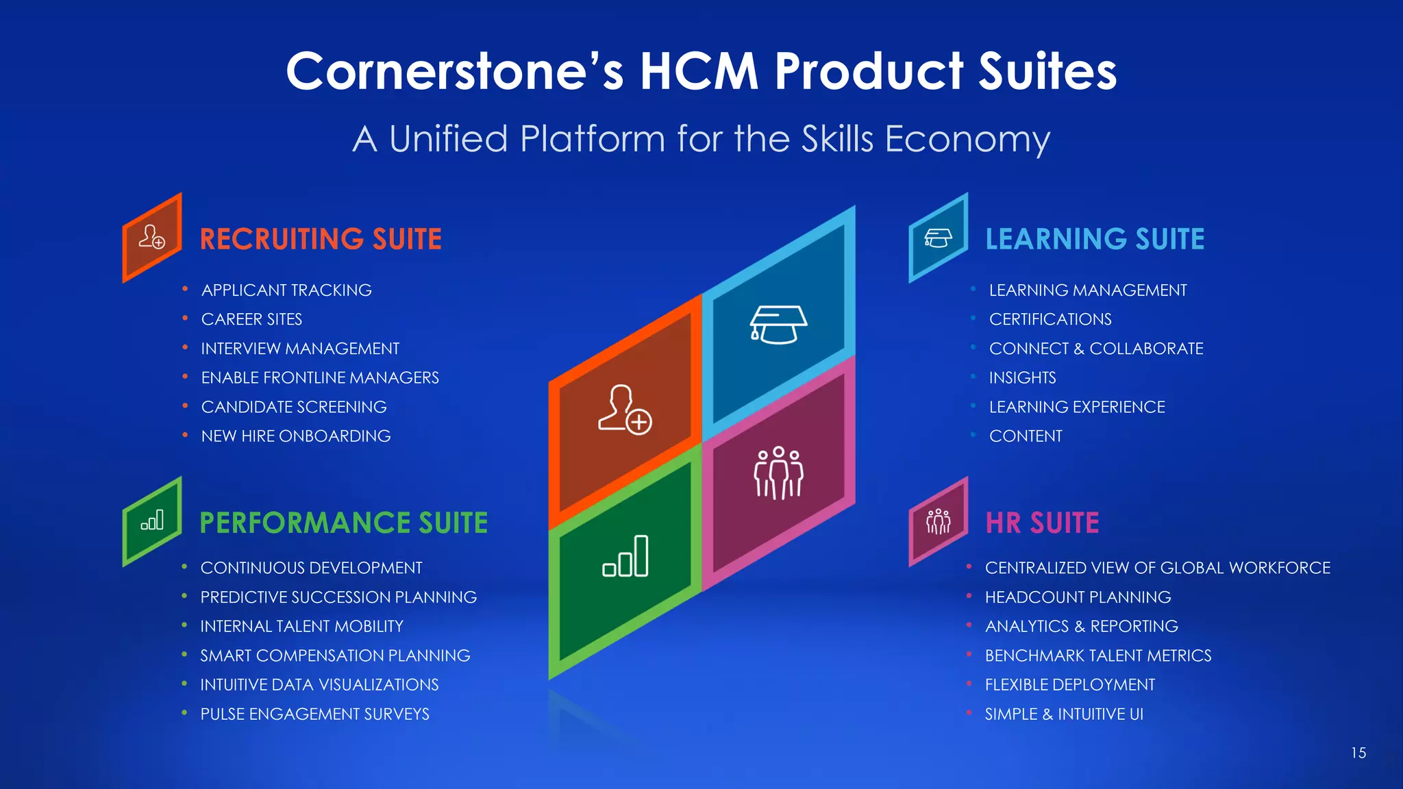15
RECRUITING SUITE
• APPLICANT TRACKING
• CAREER SITES
• INTERVIEW MANAGEMENT
• ENABLE FRONTLINE MANAGERS
• CANDIDATE SCREENING
• NEW HIRE ONBOARDING
PERFORMANCE SUITE
• CONTINUOUS DEVELOPMENT
• PREDICTIVE SUCCESSION PLANNING
• INTERNAL TALENT MOBILITY
• SMART COMPENSATION PLANNING
• INTUITIVE DATA VISUALIZATIONS
• PULSE ENGAGEMENT SURVEYS
LEARNING SUITE
• LEARNING MANAGEMENT
• CERTIFICATIONS
• CONNECT & COLLABORATE
• INSIGHTS
• LEARNING EXPERIENCE
• CONTENT
HR SUITE
• CENTRALIZED VIEW OF GLOBAL WORKFORCE
• HEADCOUNT PLANNING
• ANALYTICS & REPORTING
• BENCHMARK TALENT METRICS
• FLEXIBLE DEPLOYMENT
• SIMPLE & INTUITIVE UI
Cornerstone’s HCM Product Suites
A Unified Platform for the Skills Economy
 