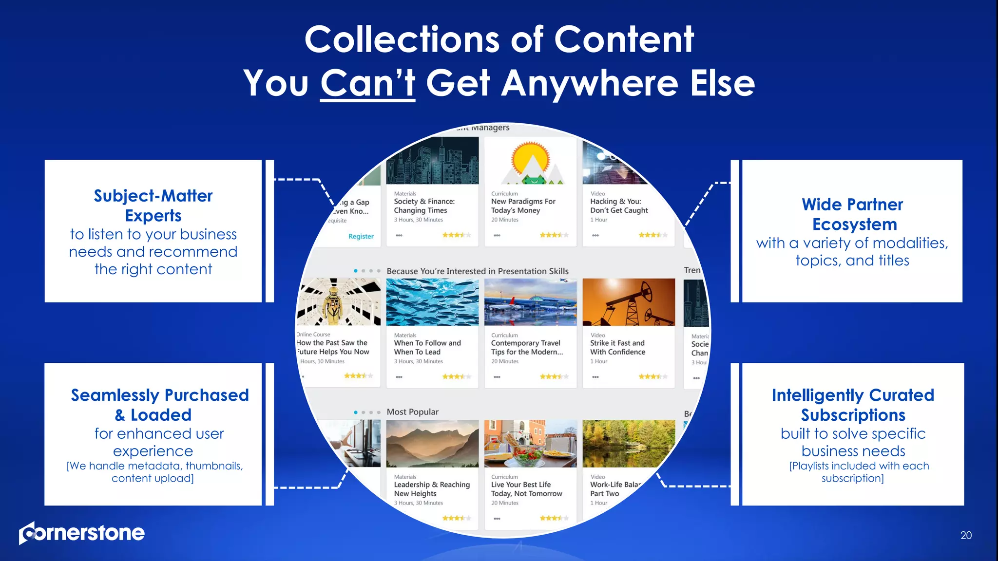 Collections of Content
You Can’t Get Anywhere Else
Wide Partner
Ecosystem
with a variety of modalities,
topics, and titles
Intelligently Curated
Subscriptions
built to solve specific
business needs
[Playlists included with each
subscription]
Seamlessly Purchased
& Loaded
for enhanced user
experience
[We handle metadata, thumbnails,
content upload]
Subject-Matter
Experts
to listen to your business
needs and recommend
the right content
Client
Curated
Subscriptions
Integrated
with LXP
Content
Consultants
Best-of-breed
Partners
20
 