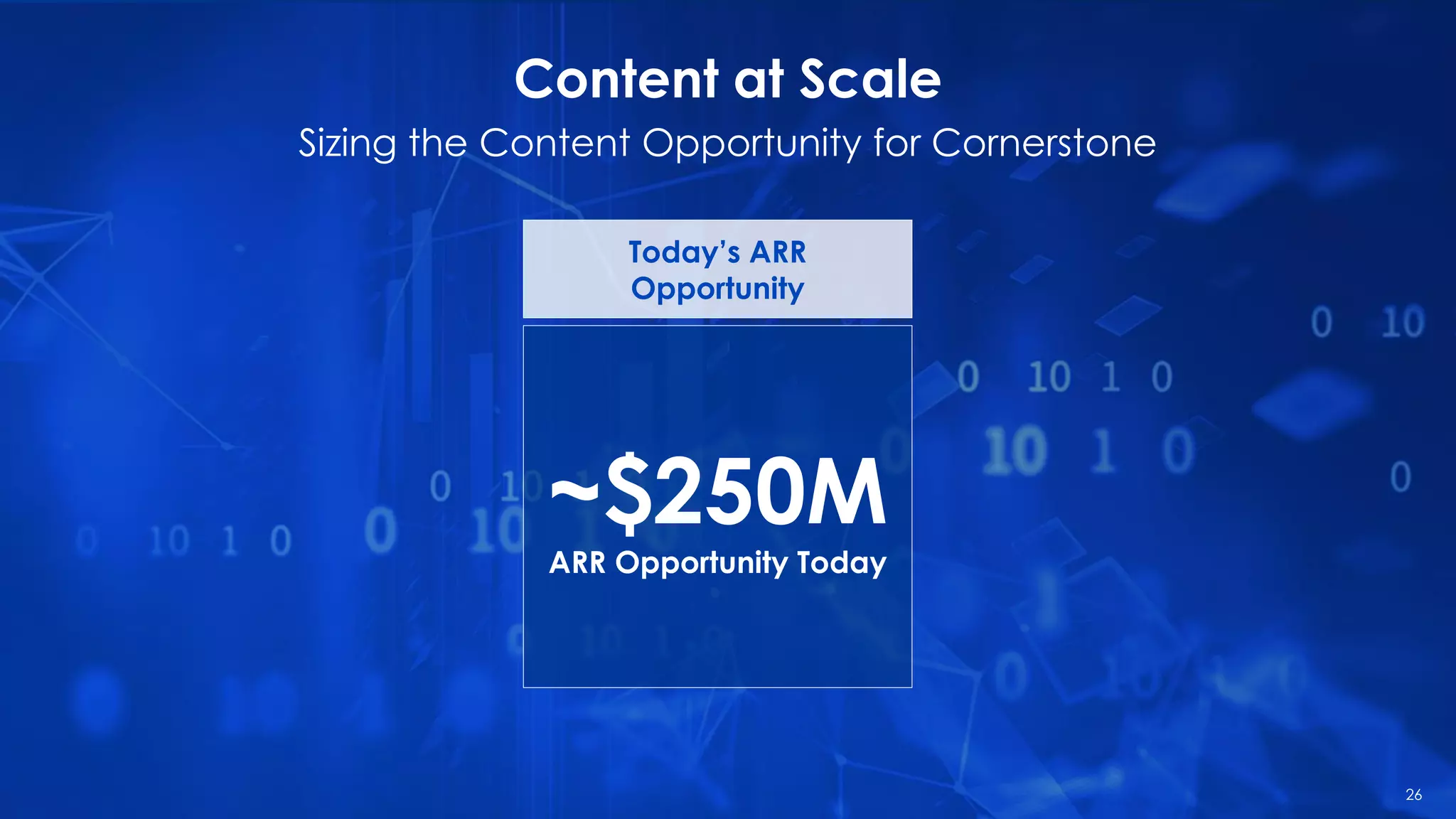 Content at Scale
Sizing the Content Opportunity for Cornerstone
~$250M
ARR Opportunity Today
Today’s ARR
Opportunity
26
 